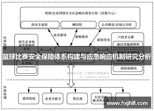 篮球比赛安全保障体系构建与应急响应机制研究分析